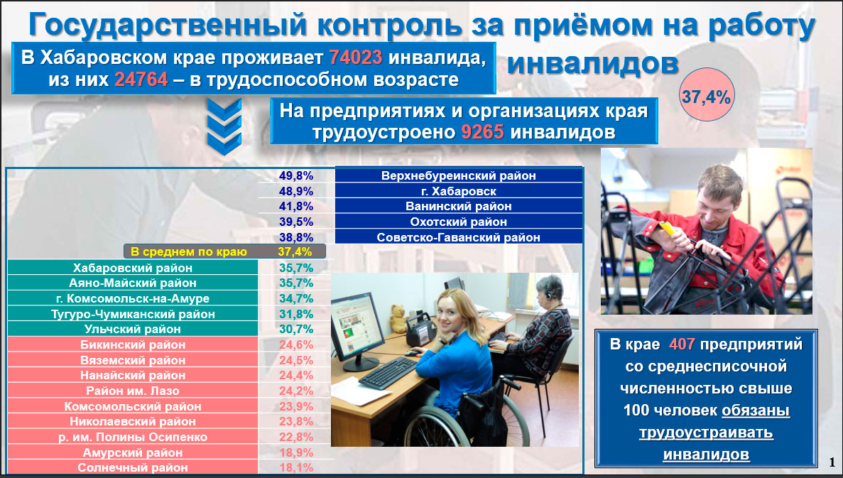 Работа в хабаровском крае